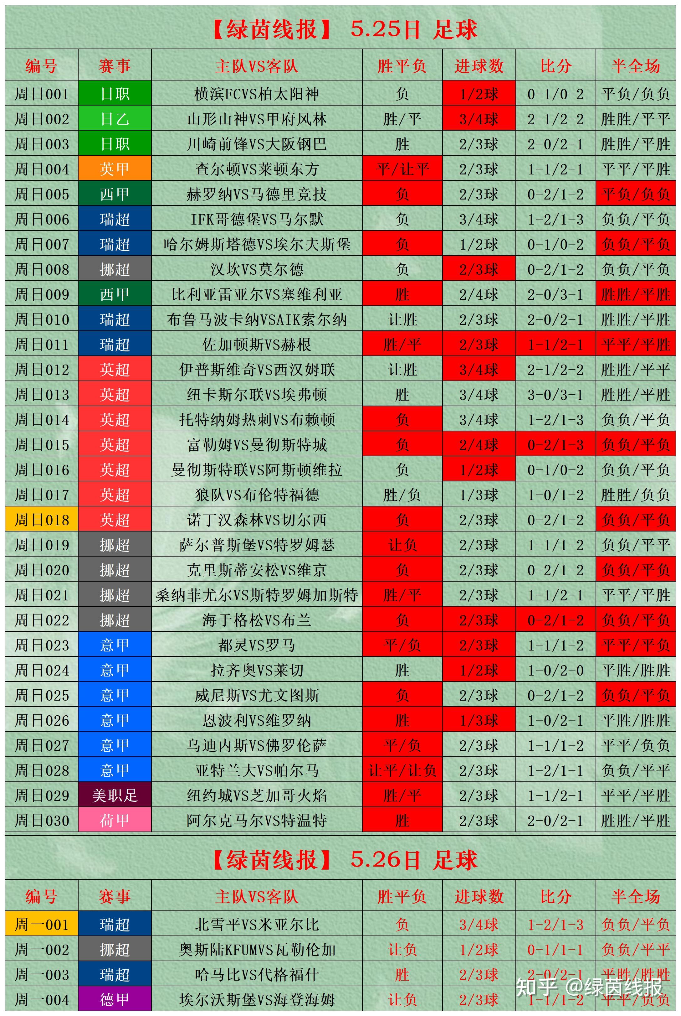 比分分析场外新闻不断,话题热度爆表的简单介绍 比分分析场外新闻不断,话题热度爆表的简单介绍